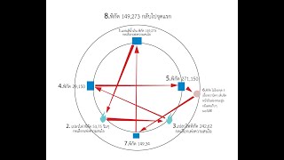 เควสเปลี่ยนอาชีพ MECHANIC แมคคานิค CLASS 3 Ragnarok Gravity Thailand