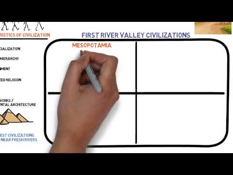 Which geographic factor was most important to the development of the early river valley civilizations?