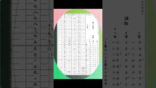 箏譜「絆ノ奇跡」作業進捗2