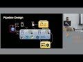 rami krispin deploy u0026 monitor ml pipelines with python docker and github actions pydata nyc 2024