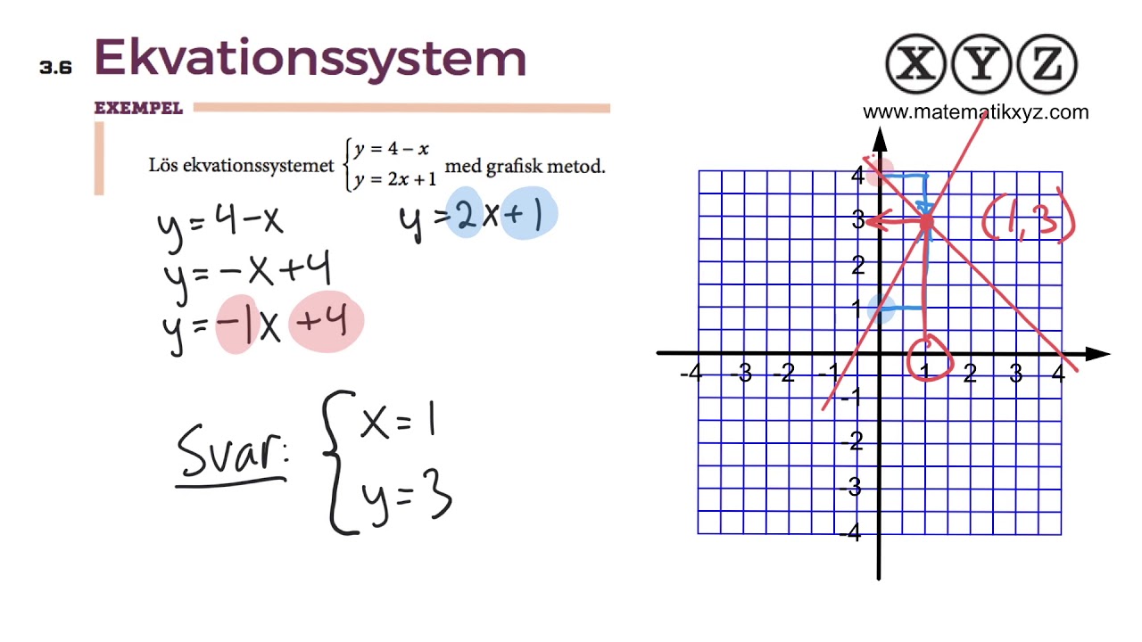 Z 3.6 Ekvationssystem - YouTube