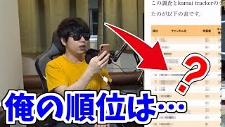 「ゲーム実況者ランキング」って何だよ。