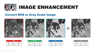 Image Enhancement: Convert RGB image to Grayscale