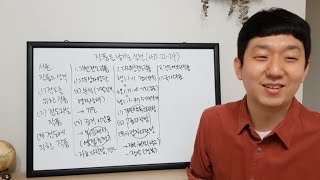 2020.4.3. 임마누엘서울교회 고등부 집중훈련 16-2강 : 작품을 남기는 실천 (사22:22-24)