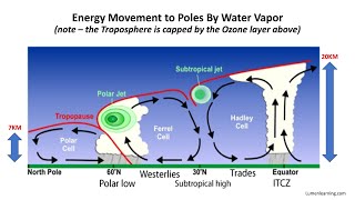 Paleoclimatology   Part 3