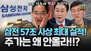 삼천당이 황천당? 블록딜 철회에도 주가급락! 진짜 핵심은