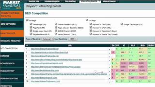 The Challenge: Module 4/Day 3 - Understanding Competitor Analysis In Your Market