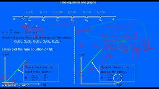 RHS - 10 regular - Position - time Equation and graph of URM