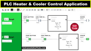 PLC Example Program for Heater and Cooler Control Application