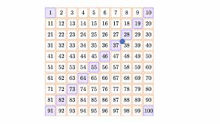 Math Grade 3 - Patterns in hundreds chart