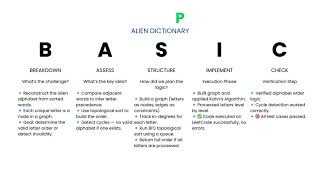 [Java] Alien Dictionary Sequence - Leetcode 269 -- Illustrated! | Pattern Mastery