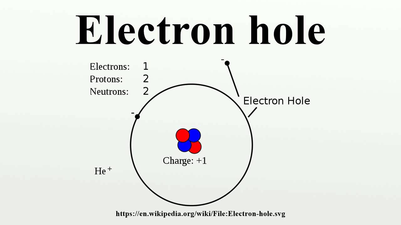 Electron Hole - YouTube