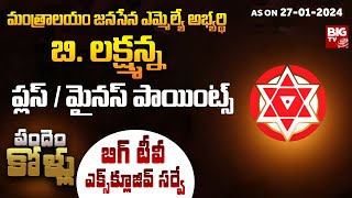 Mantralayam Assembly Constituency Janasena MLA Candidate B Lakshmanna | BIG TV AP Election Survey