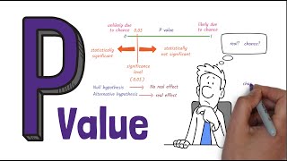 What Is a P-Value? A Simple Explanation!