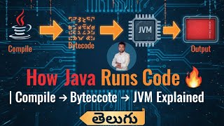 From java Code → Output 😱 | How Java Actually Runs Your Code!