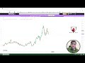 investing.com how to use investing.com for stock market technical analysis psx bulls