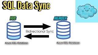 SQL Data Sync | Demo of Data Sync with Hub and Member as Azure SQL Database | Data Synchronization