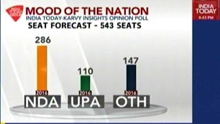 Mood Of The Nation: India's Top Leadership Ratings