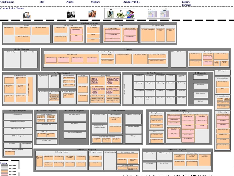 Enterprise Architecture - Business Capability Modelling - YouTube