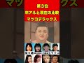 マツコデラックス18芸能人の卒アル20選！衝撃度ランキング！現在の比較まとめ