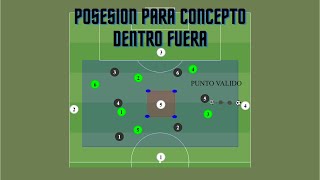 Ejercicio de POSESION para concepto DENTRO FUERA || 6v6+5