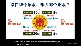 20200702-周逸儒经理培训第二课《定心定位定目标》