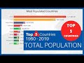 TOP 5 MOST POPULATED COUNTRIES IN THE WORLD! From (1960-2019) 👍