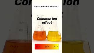 Do you understand the common ion effect?