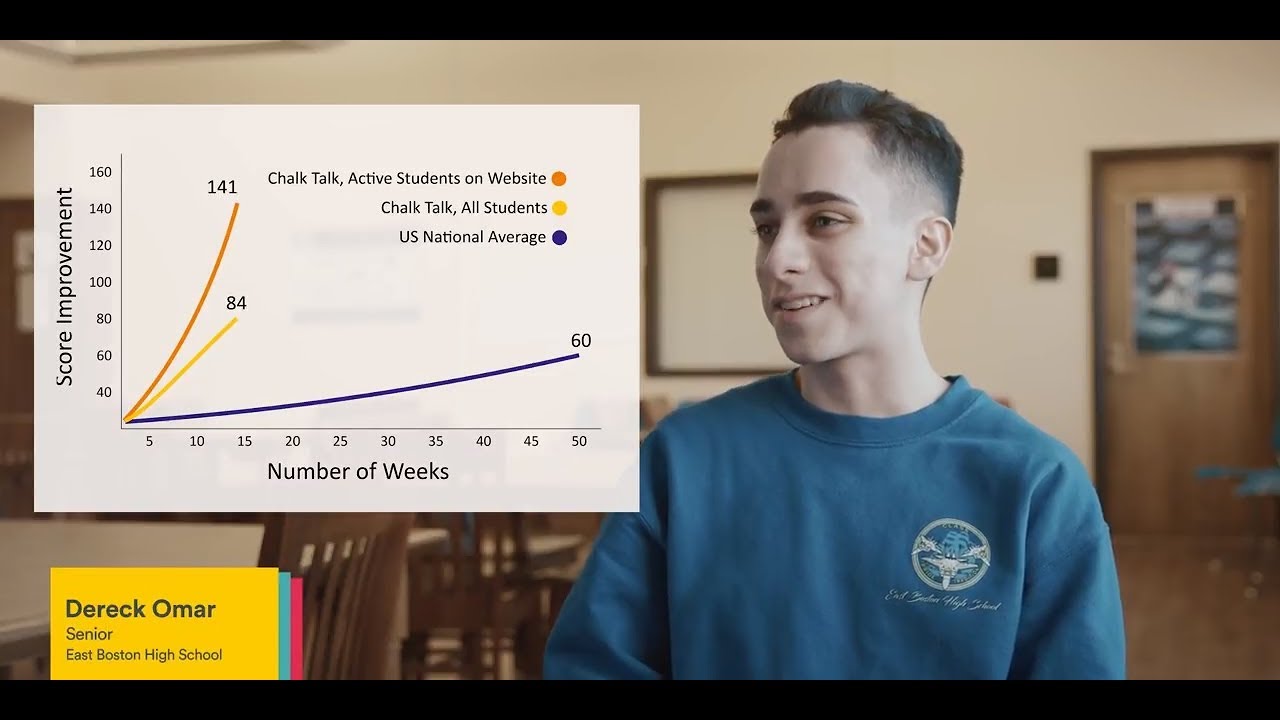 Introducing Chalktalk Youtube