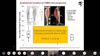 The Calf Project Session 2 Factors associated with time to return to play and recurrence after CMSI