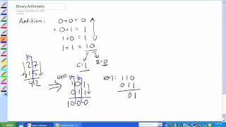 Binary Arithmetic Part 1