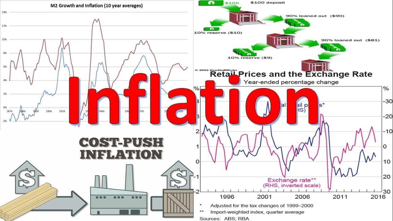 Macroeconomics Inflation Youtube