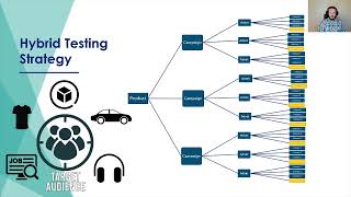 Hybrid Testing Strategy Webinar