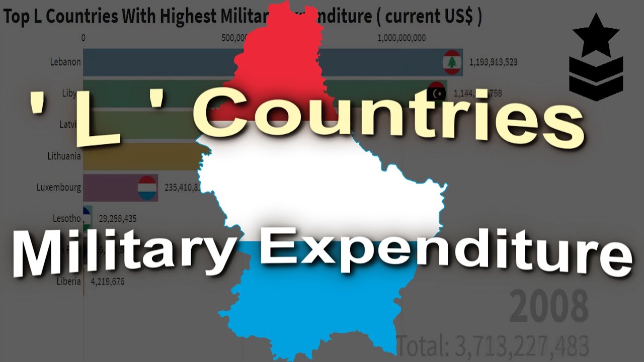 [Statistics] Top L Countries With Highest Military Expenditure ( 1960 ...