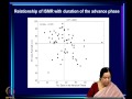 Mod-08 Lec-18 Seasonal transitions - Part 3: Advance and retreat of the summer monsoon