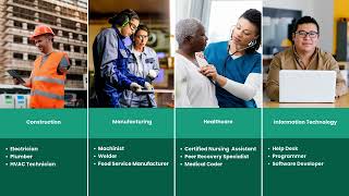 Pathways to Careers: Jump Starting Your Future Through Apprenticeships