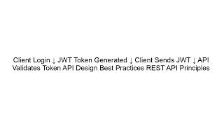 High Level Design Deep Dive using Java | System Design for Backend Developers