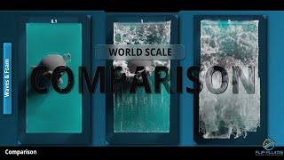 Comparing World Scaling in FLIP Fluids