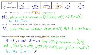 AP Calculus Notes The Intermediate Value Theorem