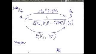 Key Management and Distribution (CSS322, L21, Y14)