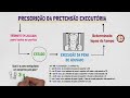 PRESCRIÇÃO | DIREITO PENAL | PRESCRIÇÃO DA PRETENSÃO EXECUTÓRIA - Pt.3