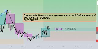 /EUR/USD/ Форекс арилжаа. 2024.01.25 15:00PM. Be Simple.