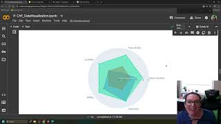 Data Visualization in Python - Compare 3 or More Variables