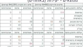 ענת כהן: האינטרנט בהוראת מדעים מדוייקים ומדעי החברה