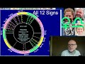 Thu Aug 29th 2024 astrology ALL 12 SIGNS, Venus in Libra