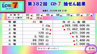 【ロト7】第382回  抽せん結果!!　　※抽せん結果はもう一度、公式サイト等で確認願います。