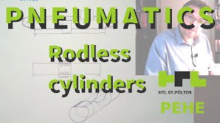 Pneumatics 15: Rodless Cylinders