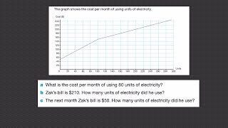Straight-line conversion graphs