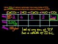 1.4.5 Apply the concept of molar volume at STP in calculations IB Chemistry SL