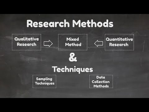 What are the 4 types of research methodology?